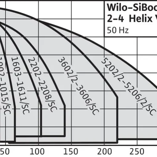 Насосная станция Wilo SIBOOST SMART 2 HELIX V 1002 (арт. 2787324) Насосная станция Wilo SIBOOST SMART 2 HELIX V 1002 (арт. 2787324)
