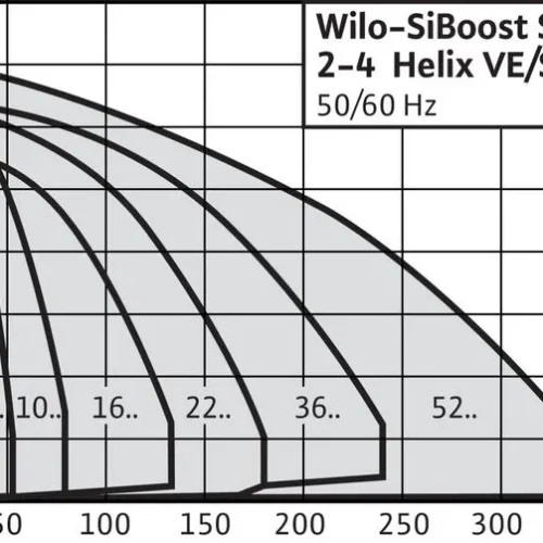 Насосная станция Wilo SIBOOST SMART 2 HELIX VE 1002 (арт. 2799717) Насосная станция Wilo SIBOOST SMART 2 HELIX VE 1002 (арт. 2799717)