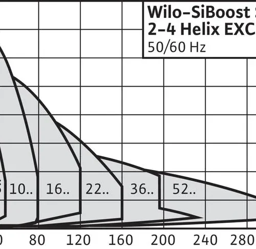 Насосная станция Wilo SIBOOST SMART 2 HELIX EXCEL 3601 (арт. 2542606) 1 999 999 999 ₽ 2542606 6f57353121e8a7bf9e612b8ad6d6ab75 s800x0