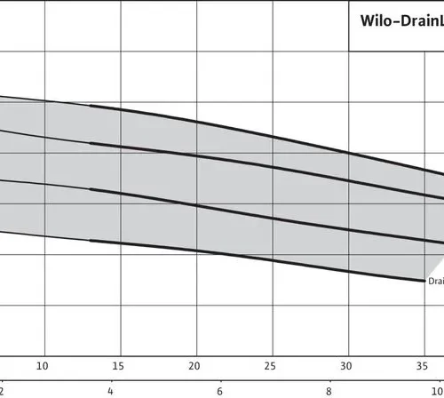 Насосная станция Wilo DRAINLIFT XL2/15 (3~) (арт. 2532141) 2 999 999 999 ₽ 2532141 7771e6e8b25de98dc614206b980aab21 s800x0