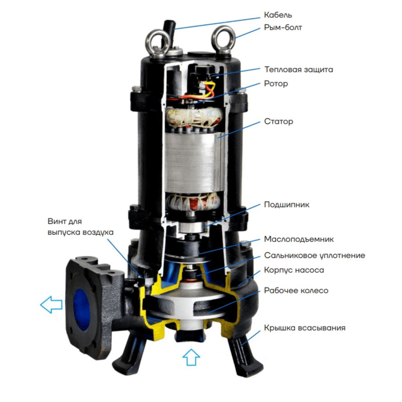 Насос CNP 50-WQ-10-7-0.55EF(I) Насос CNP 65-WQ-20-60-11AC(I) — изображение 2