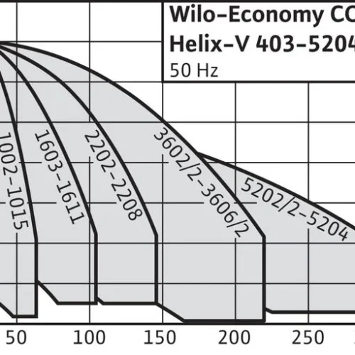 Насосная станция Wilo CO-4 HELIX V418/CE-03 (арт. 2451930) 2 1 281 457 ₽ 2451930 e61a04b0255401eada9b46a9bcf85ad4 s800x0