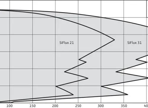 Насосная станция Wilo SIFLUX-31-IP-E 65/120-3/2-SC-10-T4 (арт. 4189231) 2 4 139 771 ₽ 4189231 f34a7ef5e3479553fc963c9135d1b932 s800x0
